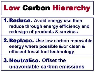 image of low carbon hierarchy table